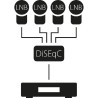 Commutateur DiSEqC 4/1 Megasat