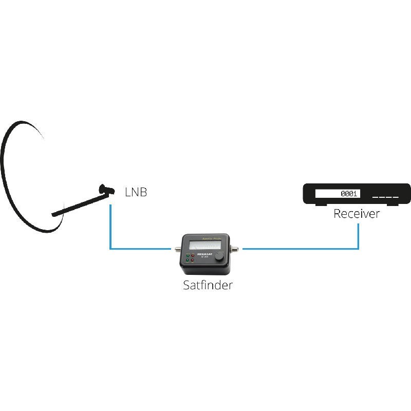 LNB Numérique Twin Xoro SF 200 Avec Détecteur Satellite Intégré - Idéal Camping Et Alignement Facile