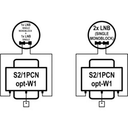 Commutateur DiSEqC 2/1 Option EMP Centauri
