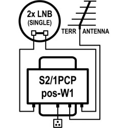 EMP Centauri S2/1PCP-W1 Commutateur DiSEqC 2/1 + Terrestre