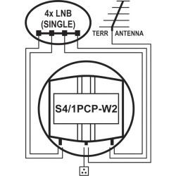 EMP Centauri P.164-TW Commutateur DiSEqC 4/1 + Terrestre