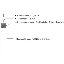 Triax COAX 005 Câble Coaxial 17 VAtC 5 m