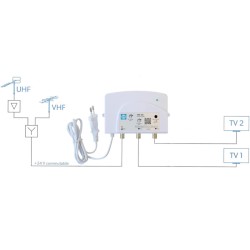 WISI VM 30 Amplificateur d'Appartement